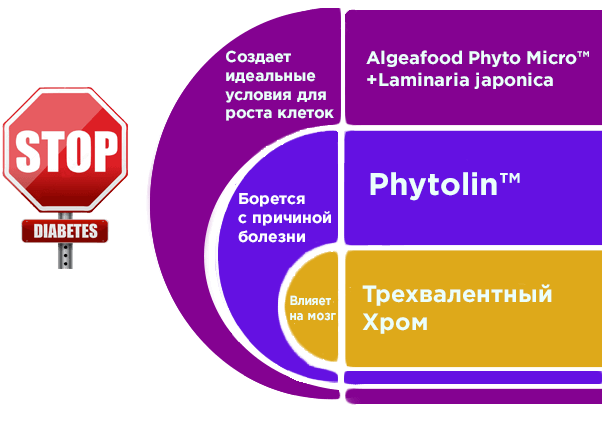 Нордлис - механизм действия